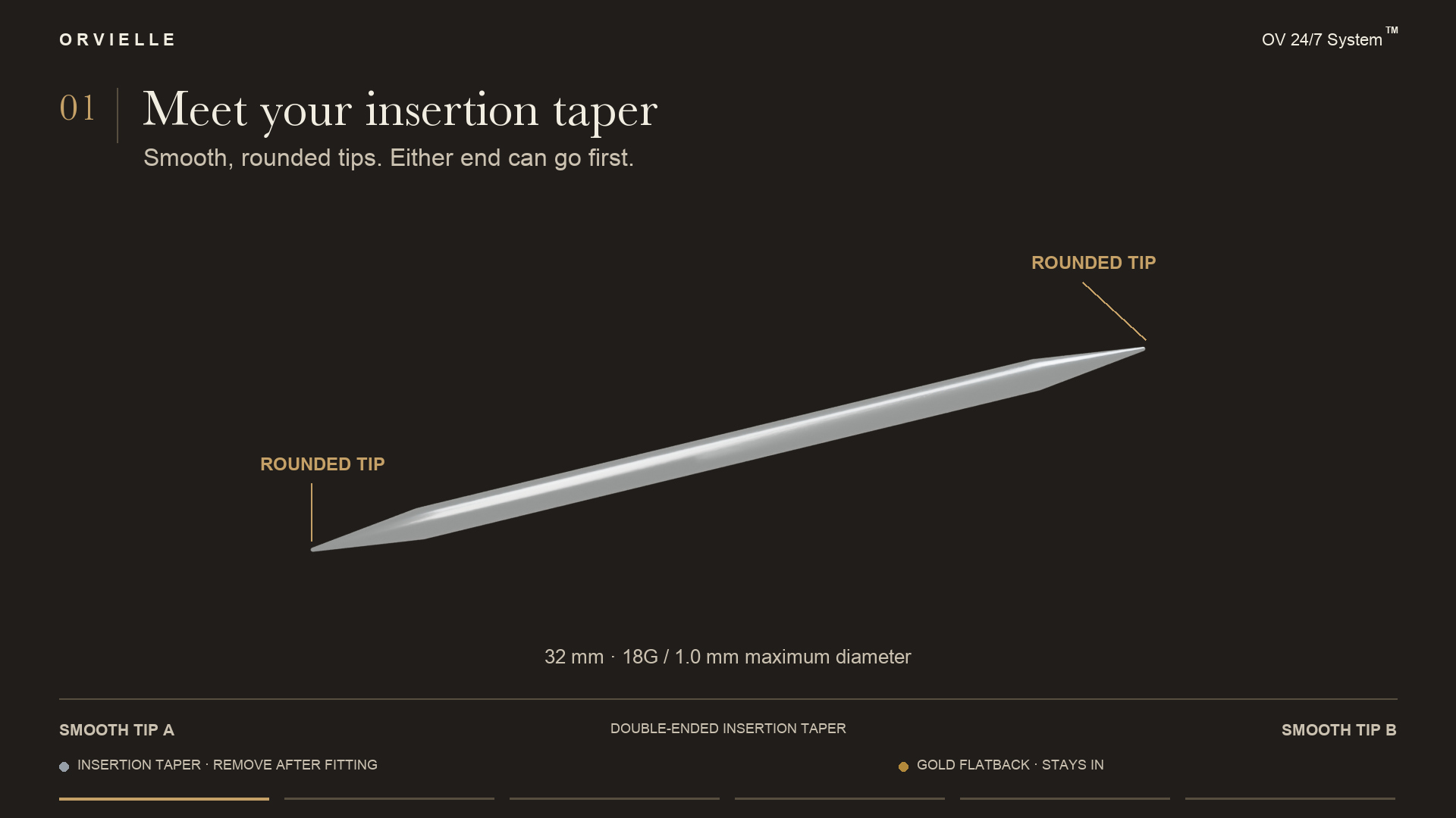 Step 1: Meet your insertion taper. The smooth double-ended insertion taper has a rounded tip at each end.